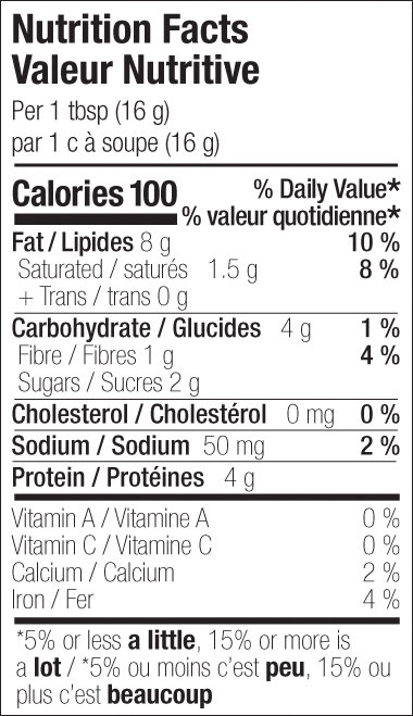 Canada Nutrition Facts